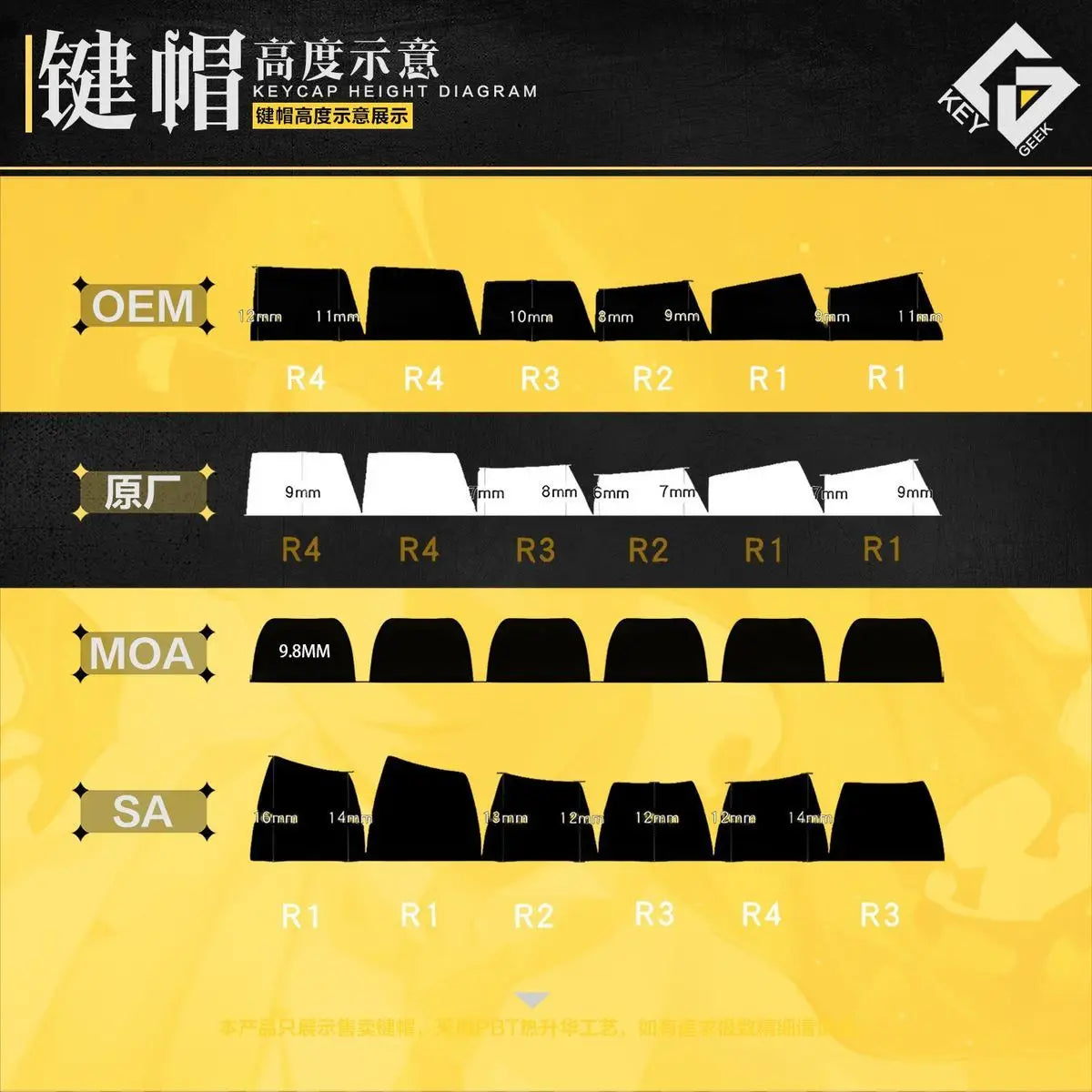 Lord of Mysteries Klein Moretti Golden Mystery Keycap Set