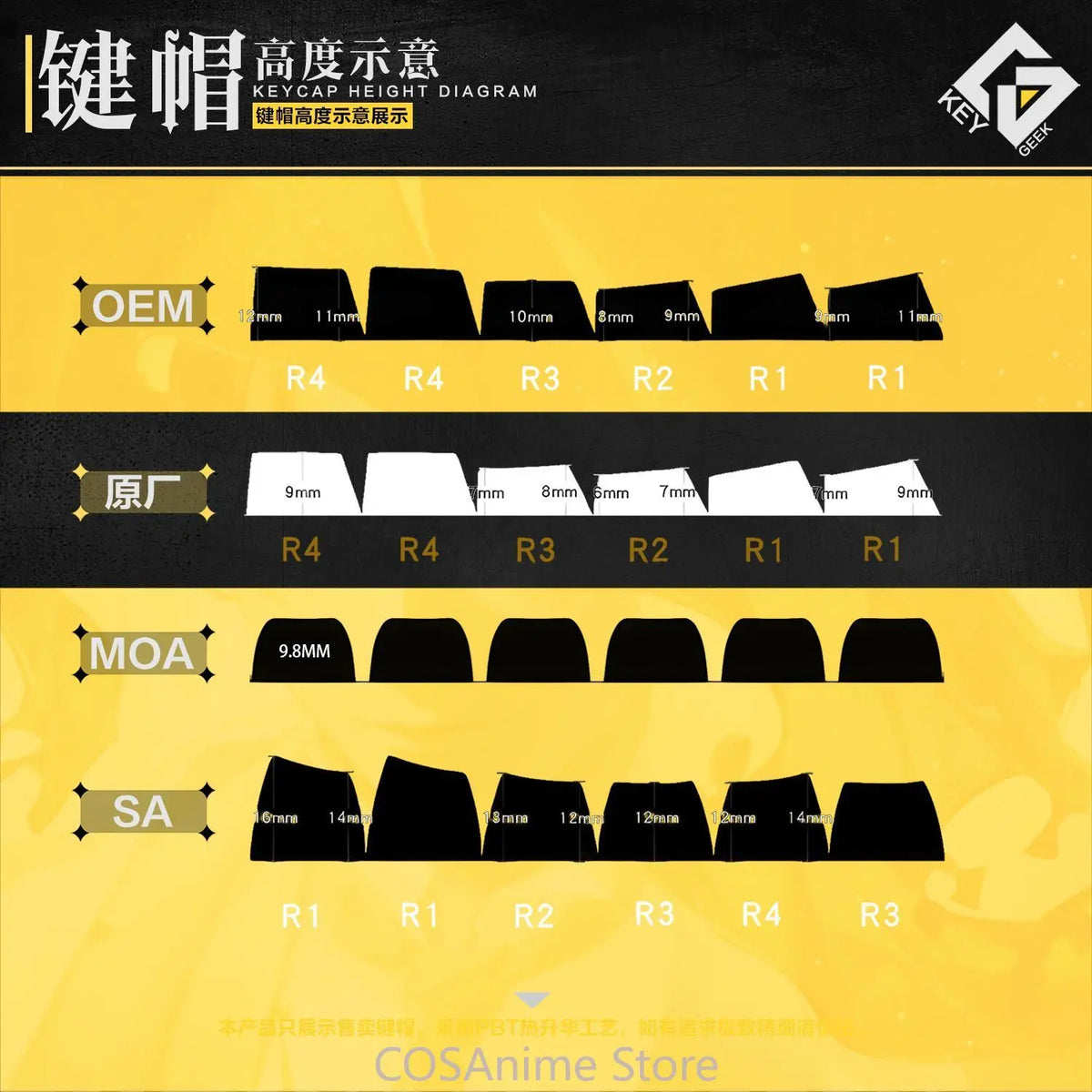 Lord of Mysteries Klein Moretti Golden Mystery Keycap Set